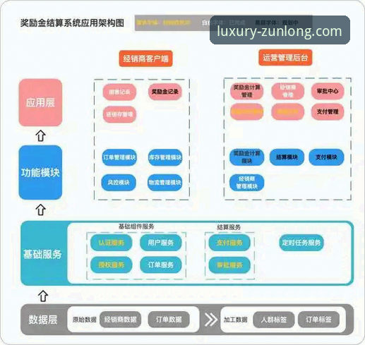 尊龙娱乐城APP深度解析：从平台架构到用户体验