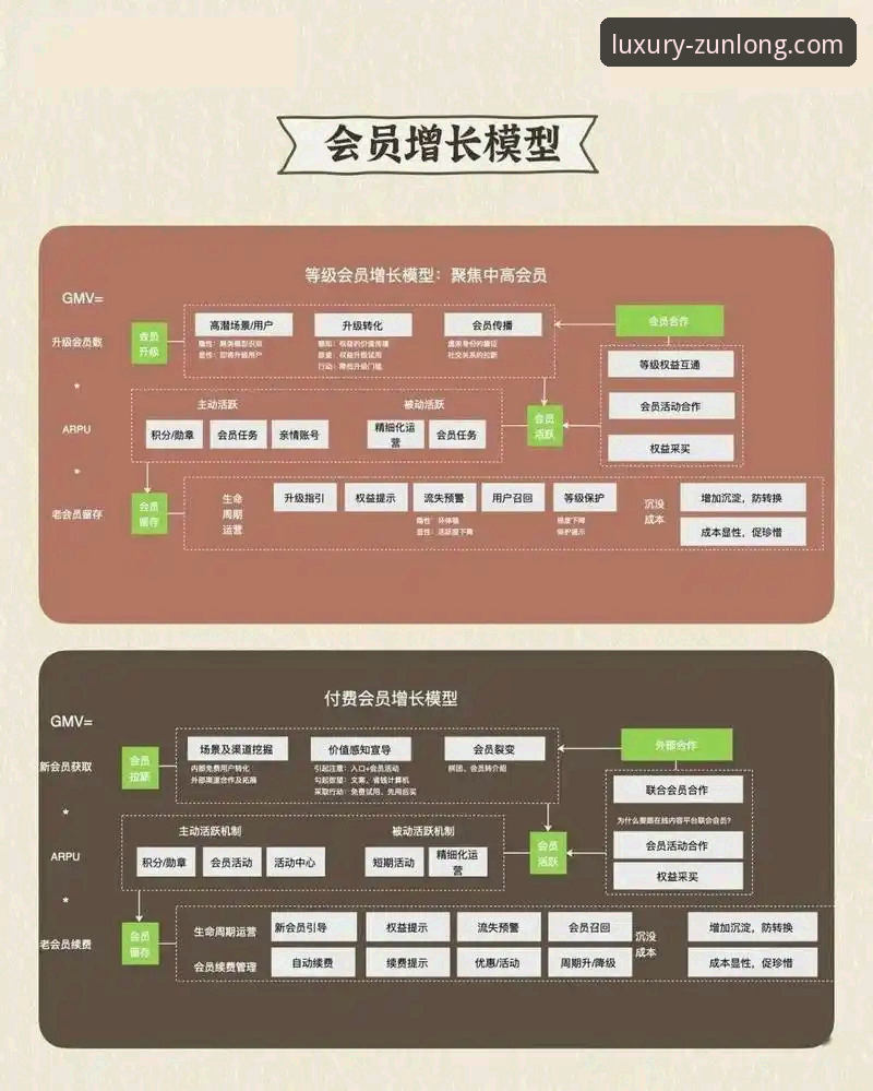 尊龙VIP 尊龙体育平台VIP体系全面解析:新用户如何快速获取专属权益